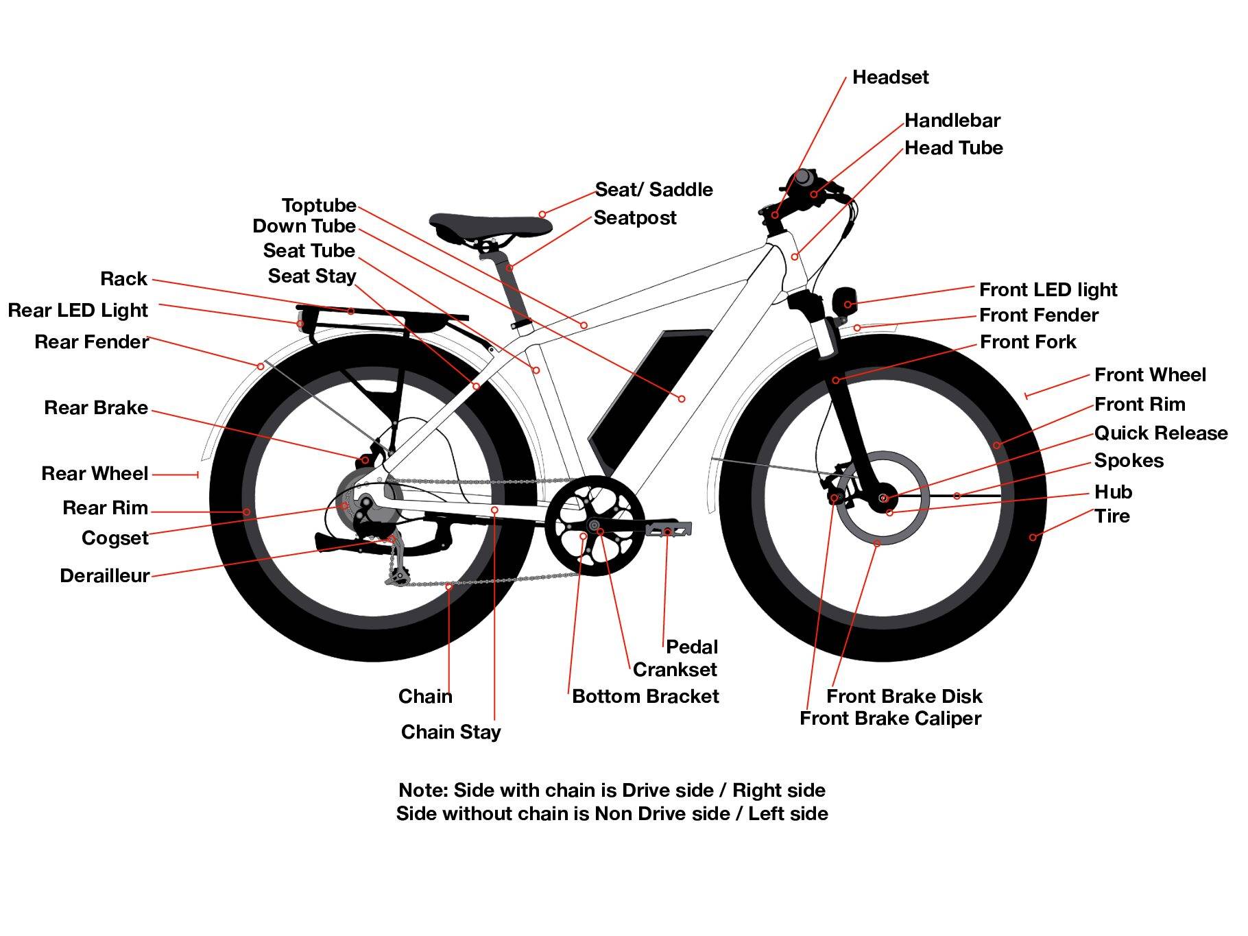 Anatomy of an e-bike electronicssphere