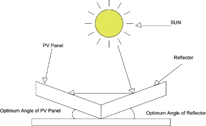 How to increase solar panel efficiency? electronicssphere