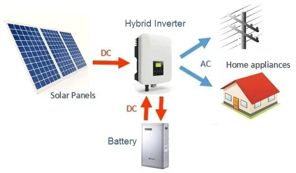 How to increase solar panel efficiency? electronicssphere