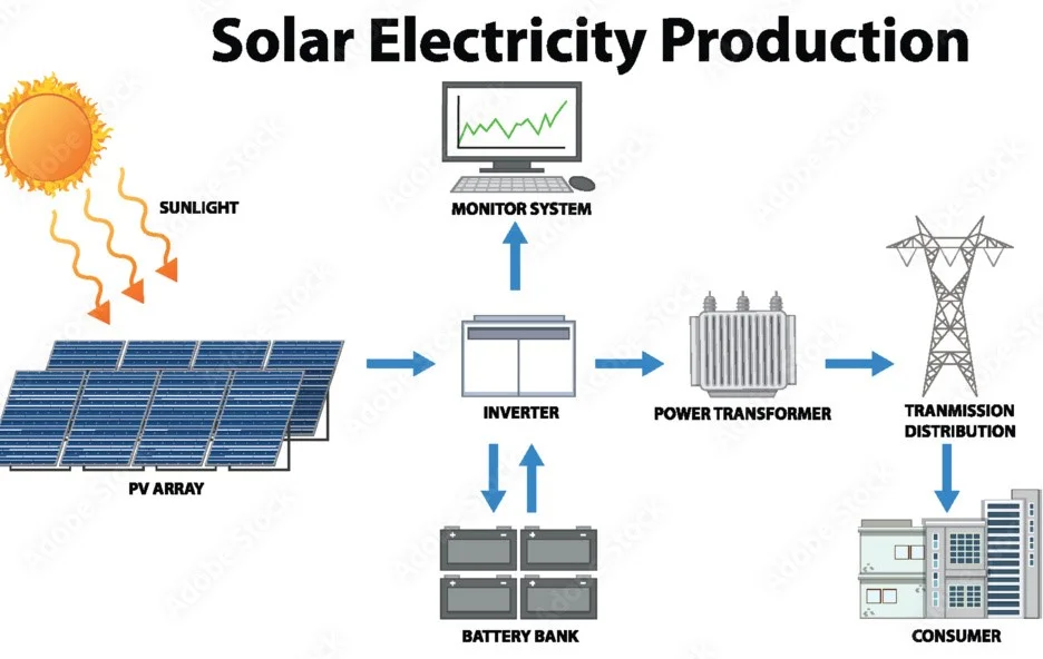 Advantages and disadvantages of solar energy electronicssphere